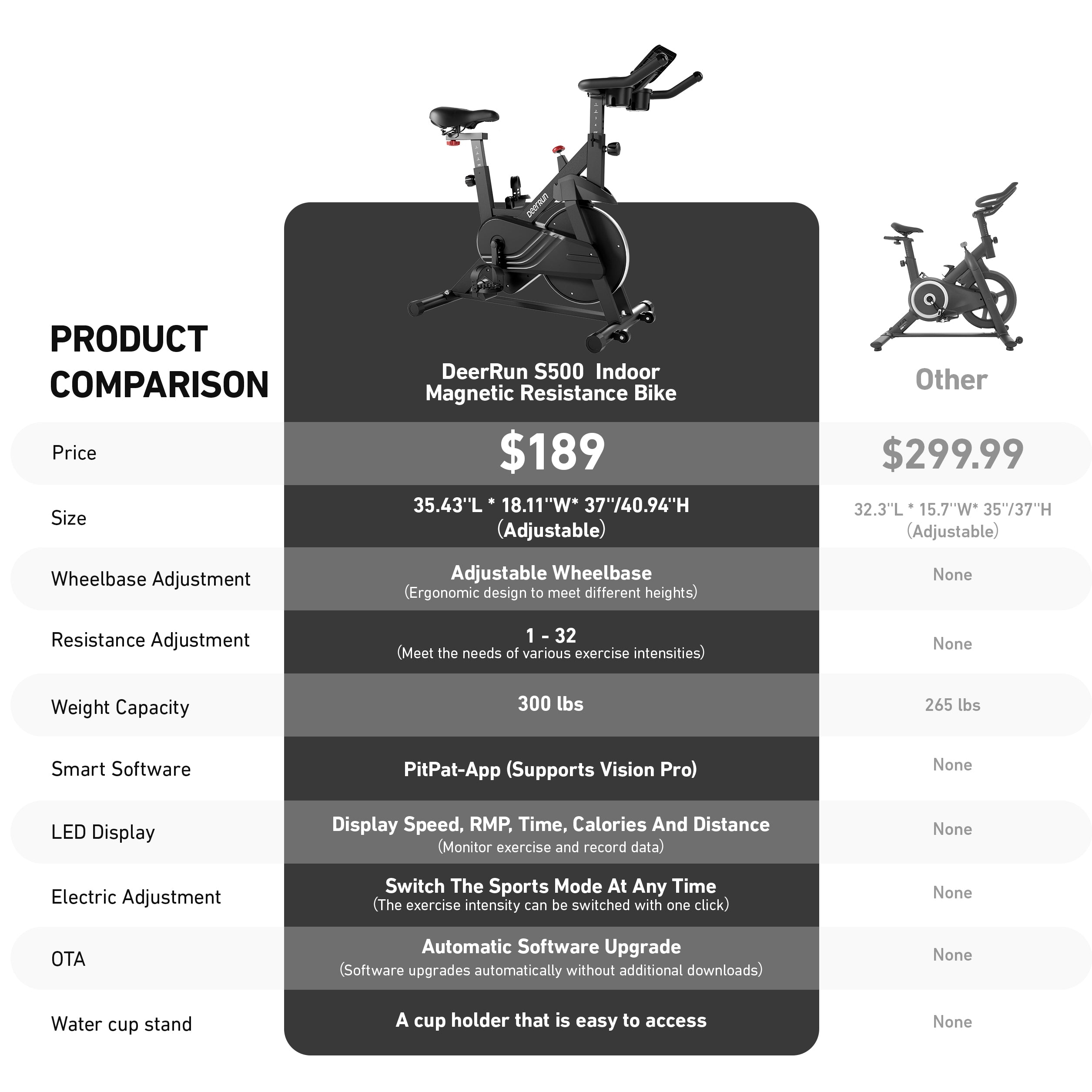 DeerRun S500 Indoor Smart Stationary Cycling Bike with PitPat App, 1-32 Magnetic Resistance-Black