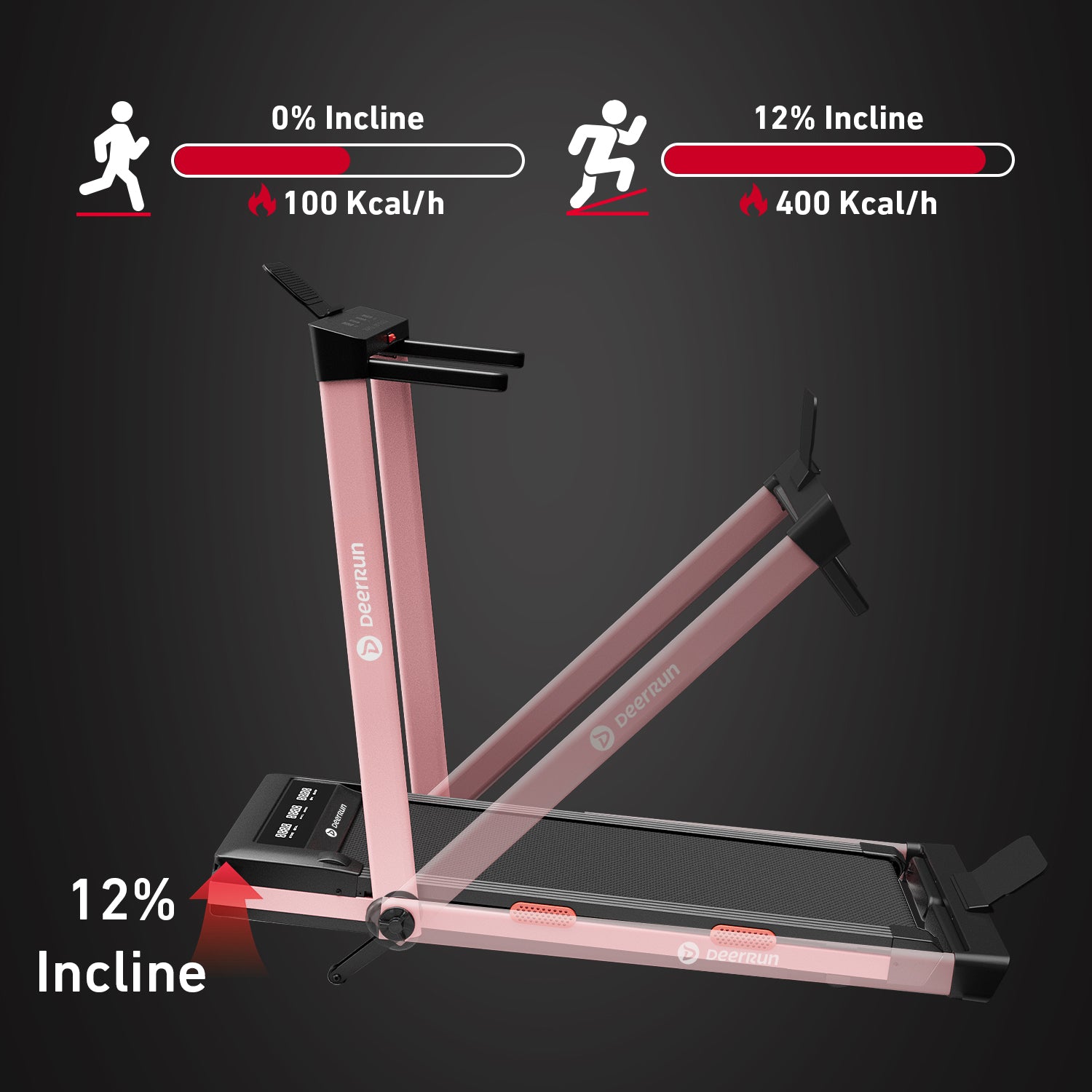 DeerRun Z10 Pro Muse Type 2 in 1 Foldable Treadmill with Remote Control, 12% Auto Incline, Pink