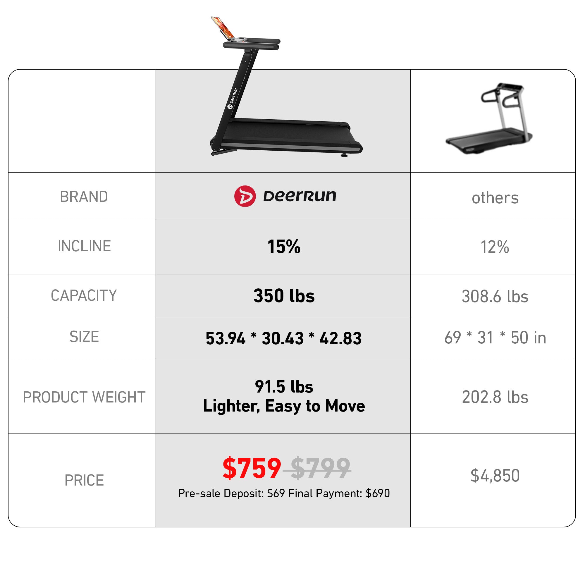 DeerRun X20 Treadmill with 15% Auto Incline Full Running Deck Treadmill Support Bluetooth & Remote Wireless Control