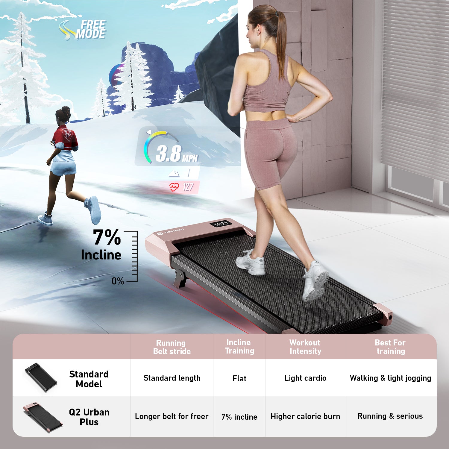 DeerRun Q2 Urban Plus Smart Walking Pad with 7% Incline for Better Training Rose Gold