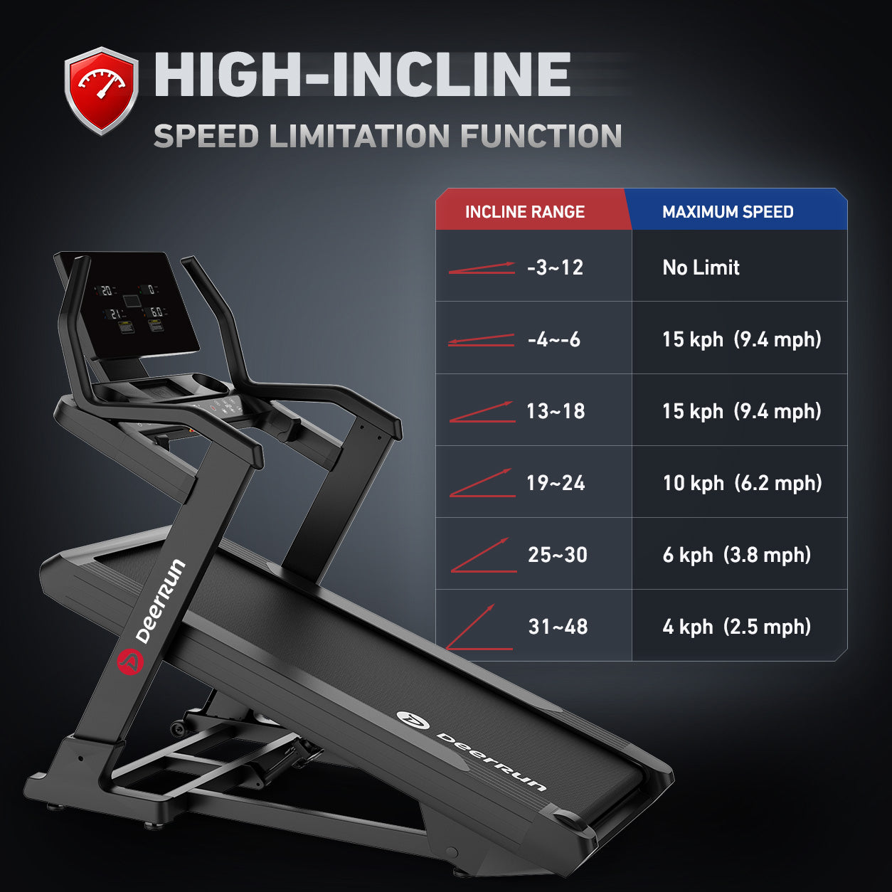 DeerRun Apex Titan 1 -6% Decline to 48% Incline Real Terrain Training Treadmill