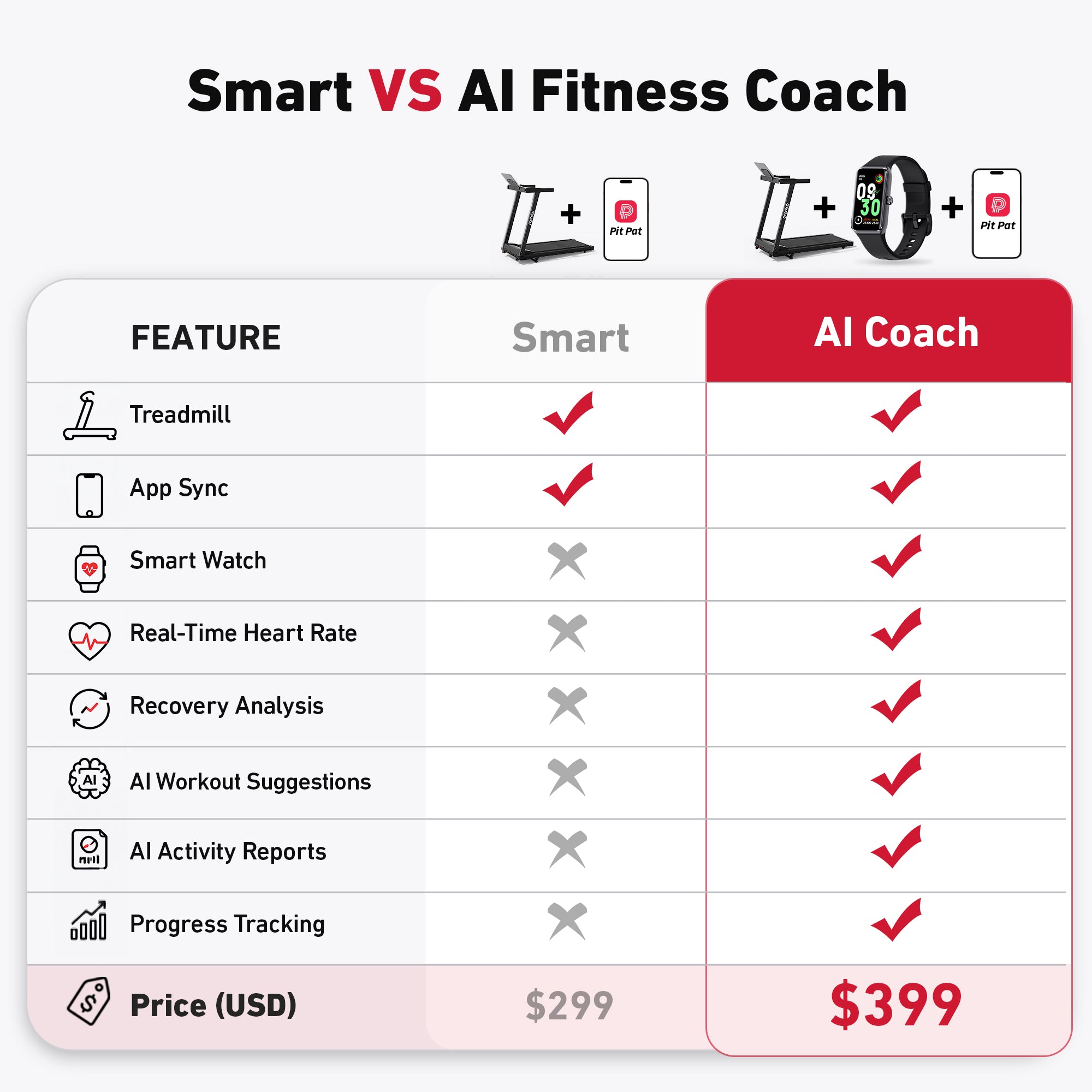 DeerRun A1 Pro Smart Foldable Treadmill with AI Fitness Coach System