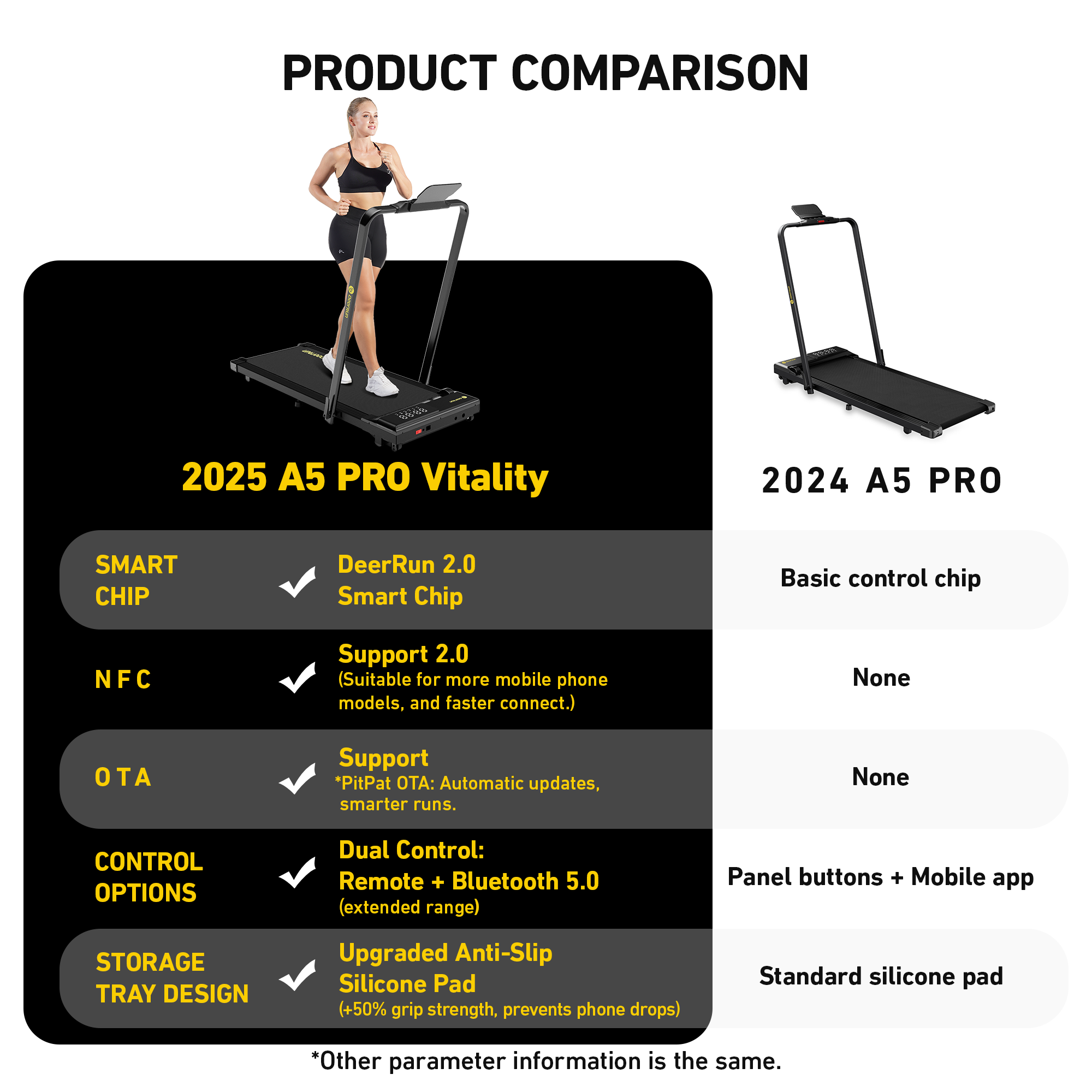 DeerRun A5 PRO Vitality – 2025 Smart 2-in-1 Foldable Treadmill, Upgraded Chip & NFC Support 7.5mph, 300Lbs-Silver