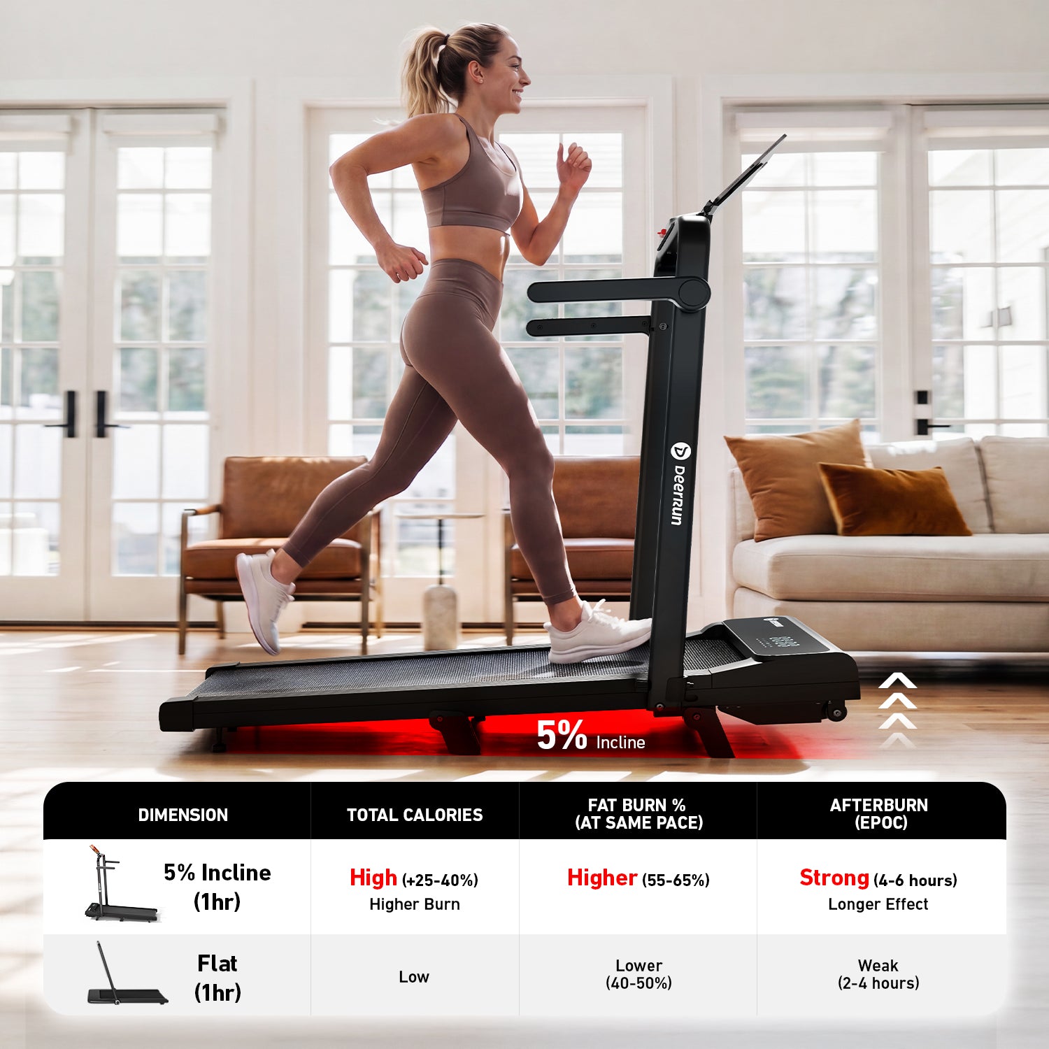 DeerRun A6 Plus Quiet 2-in-1 Foldable Treadmill for Home Walk, Run & Save Space -With 5% Incline, Handlebar & Full Display Screen