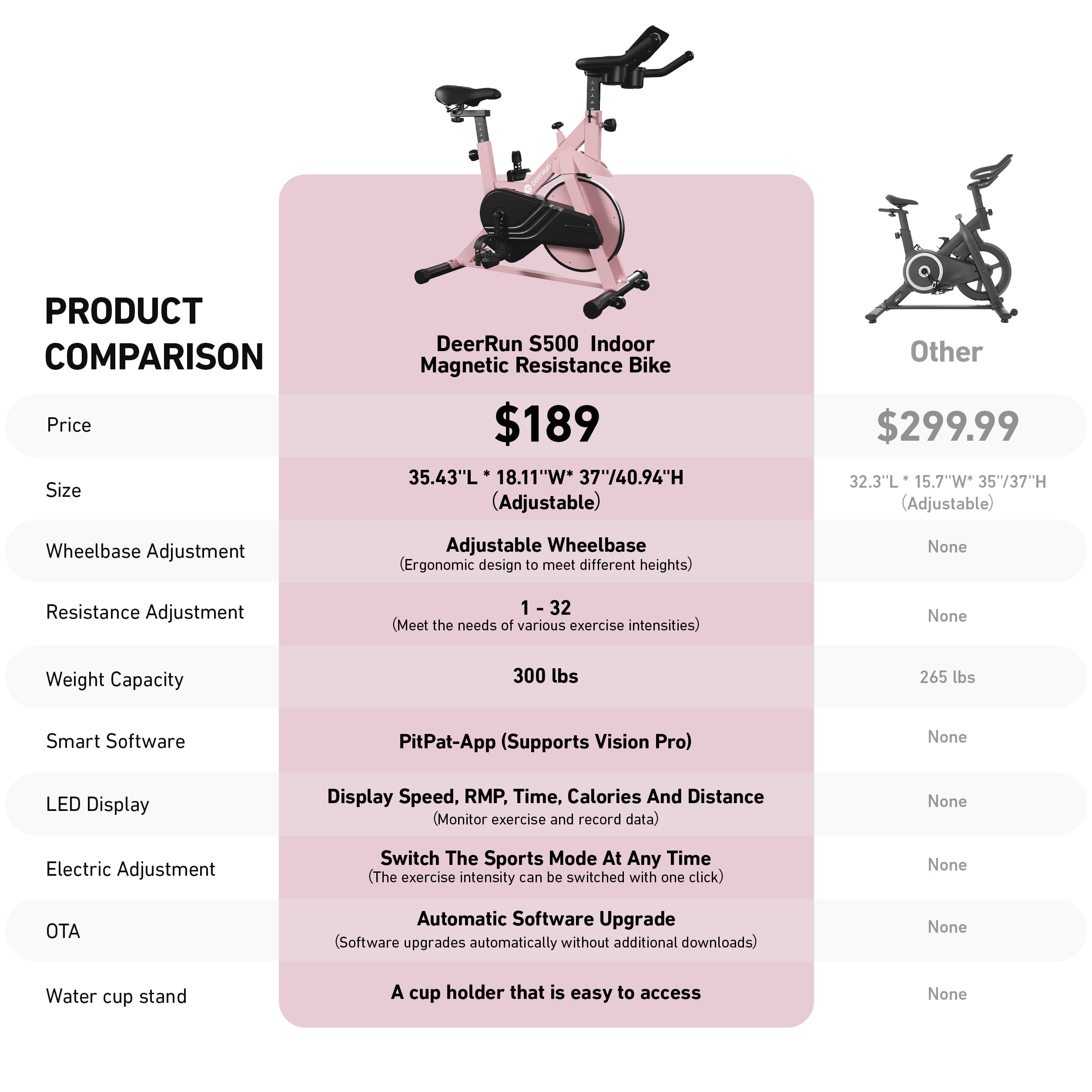 DeerRun S500 Indoor Smart Stationary Cycling Bike with PitPat App, 1-32 Magnetic Resistance-Pink