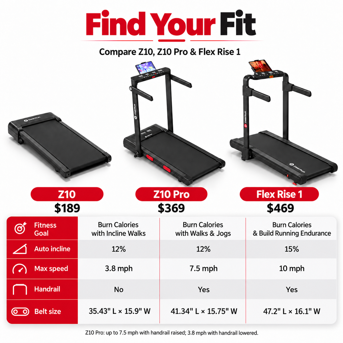 DeerRun Z10 Pro Muse Type 2 in 1 Foldable Treadmill with Remote Control, 12% Auto Incline