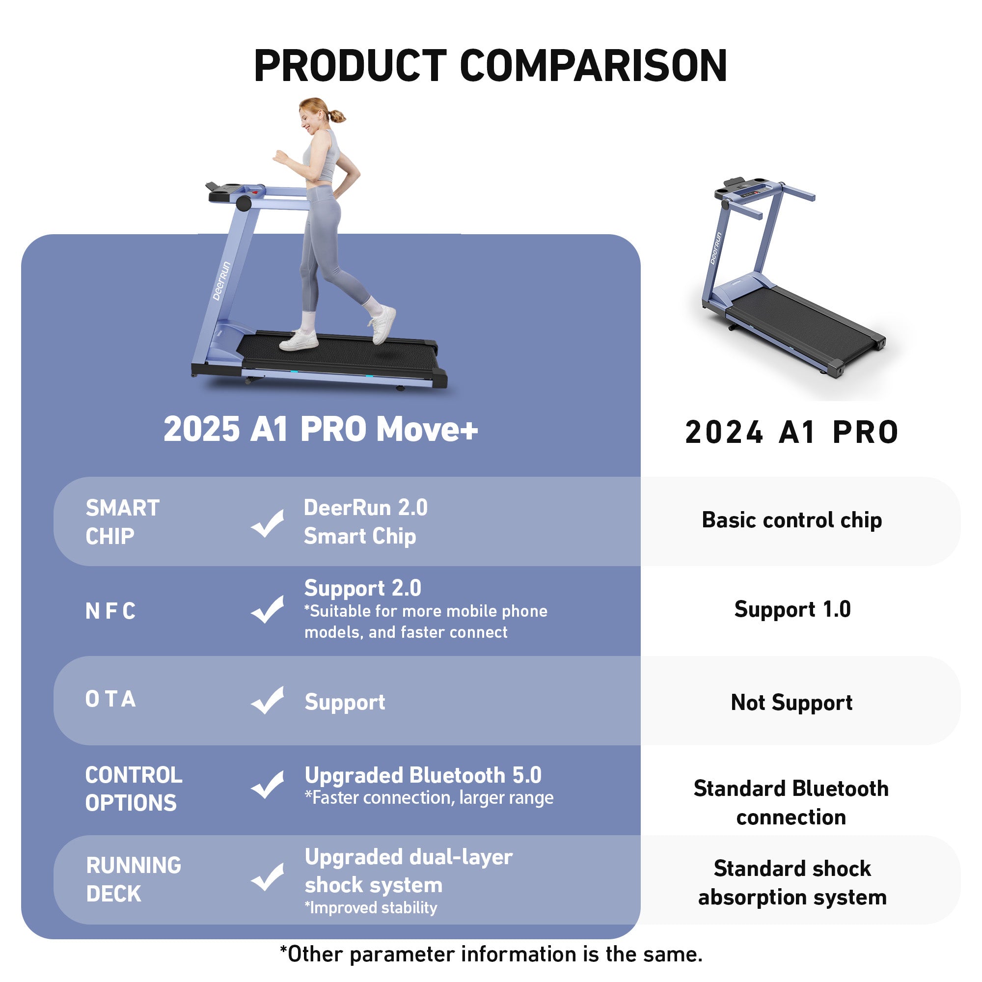 DeerRun A1 Pro Move+  6% Incline Foldable Treadmill——2025 Upgraded Chip & NFC Support | 350Lbs, 10mph