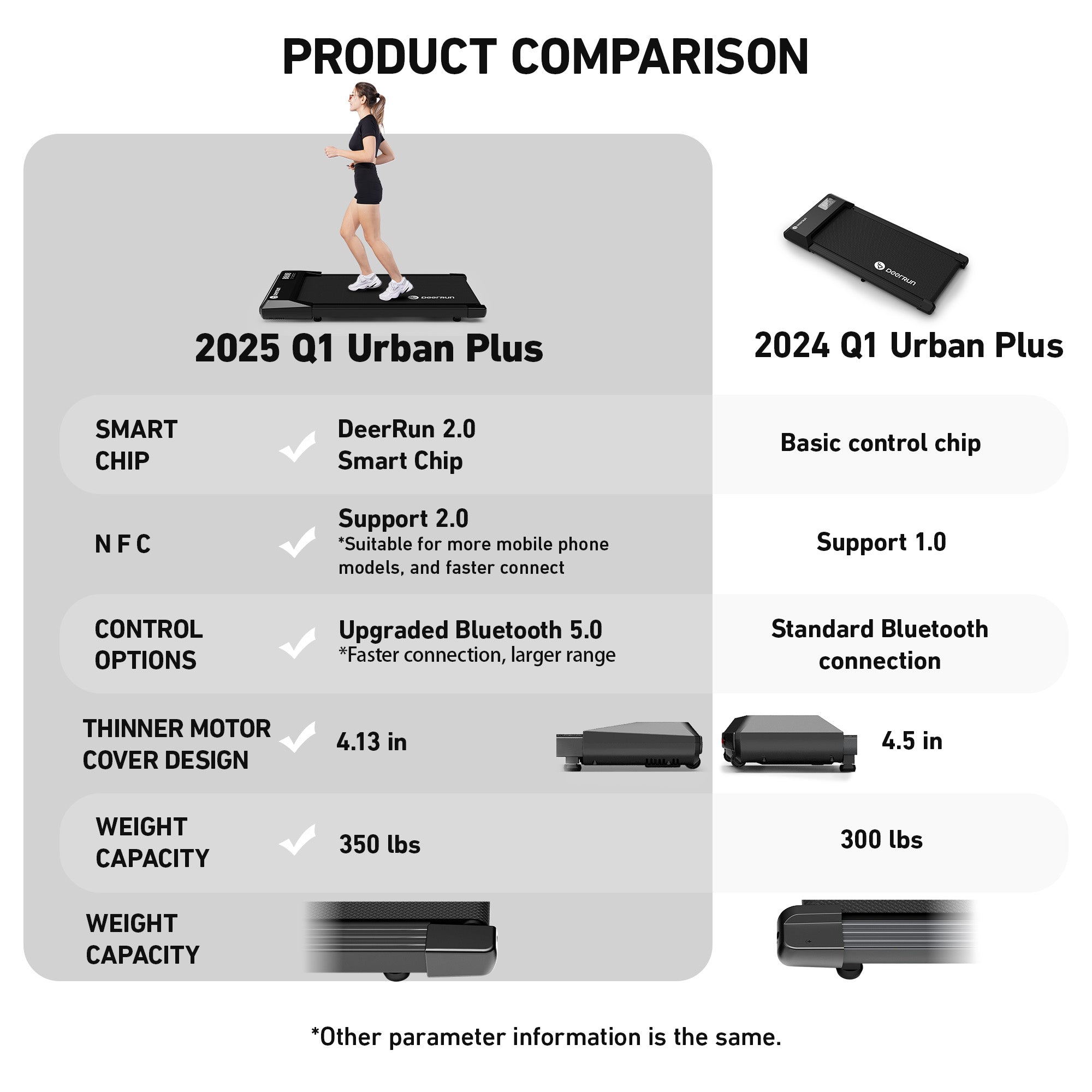 DeerRun Q1 Urban Plus Smart Walking pad Treadmill with Remote Control - 350 Lbs