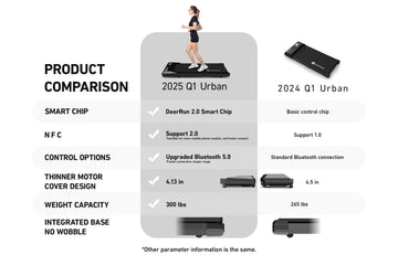 DeerRun Q1 Urban Mini Under-Desk Treadmill with Remote Control