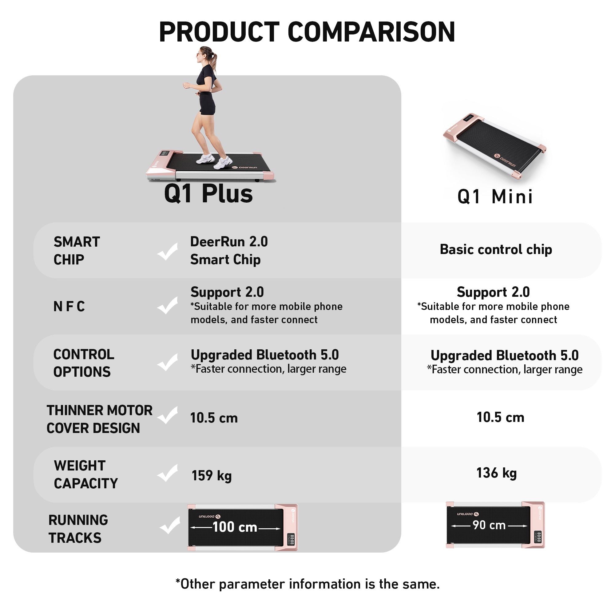 DeerRun Q1 Urban Plus Smart Walking pad Treadmill with Remote Control - 350 Lbs