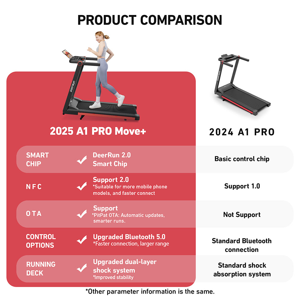 DeerRun A1 Pro Move+  6% Incline Foldable Treadmill——2025 Upgraded Chip & NFC Support | 350Lbs, 10mph Black